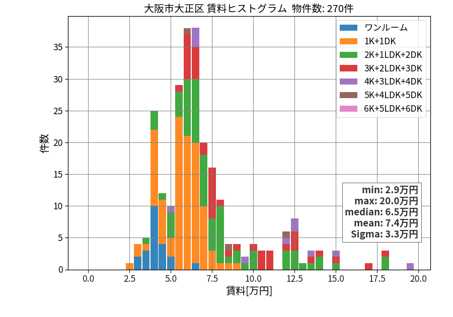 ward_taisyo-ku_hist_mado_S05.png