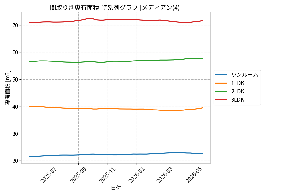 timeline_006_area.png