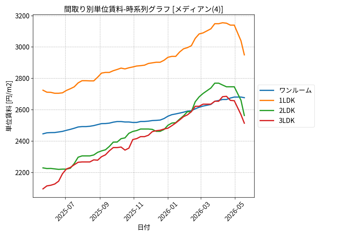 timeline_006_urent.png