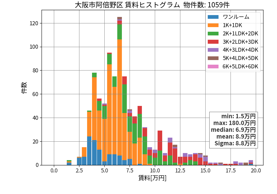 ward_abeno-ku_hist_mado_S05.png