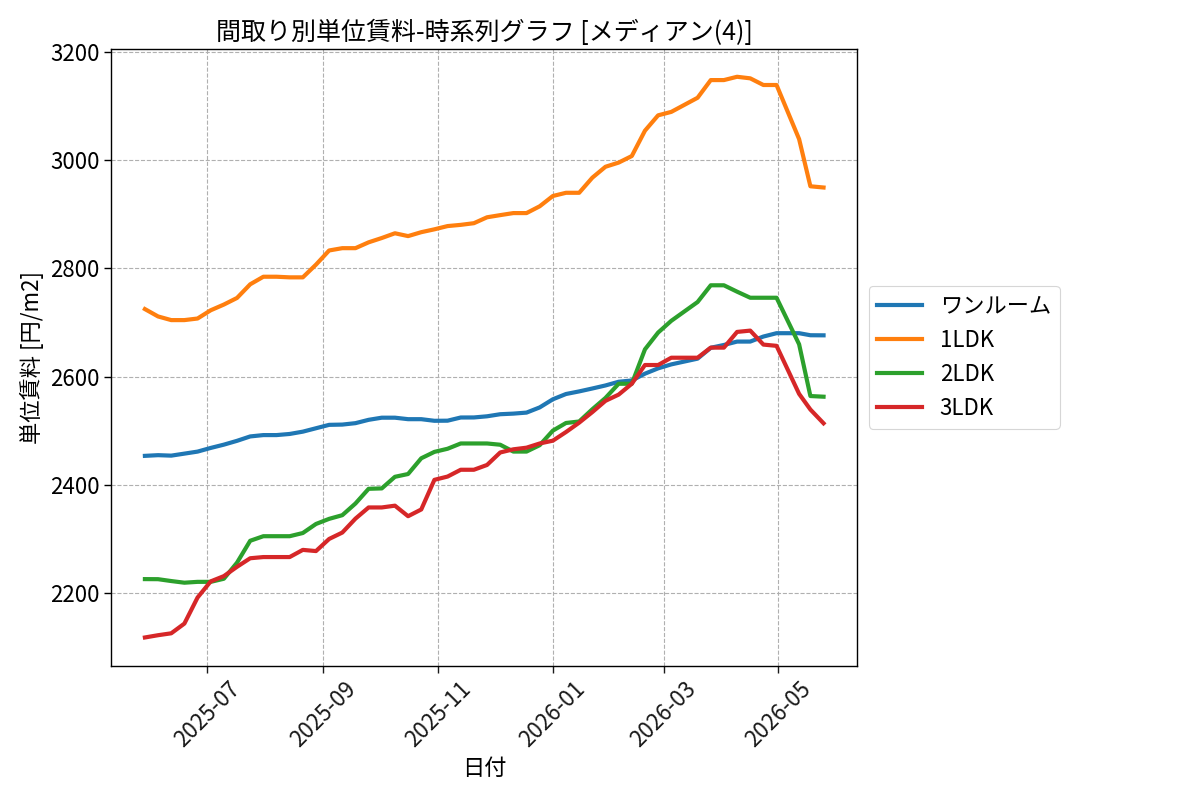 timeline_006_urent.png