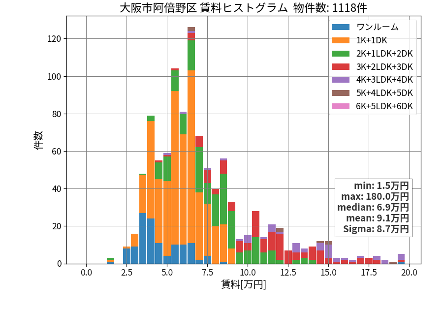 ward_abeno-ku_hist_mado_S05.png