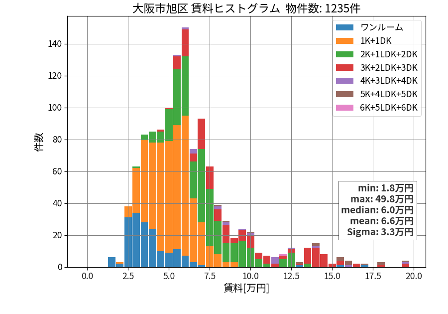 ward_asahi-ku_hist_mado_S05.png
