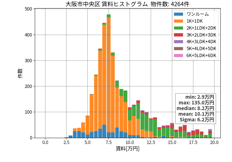 ward_chuo-ku_hist_mado_S05.png