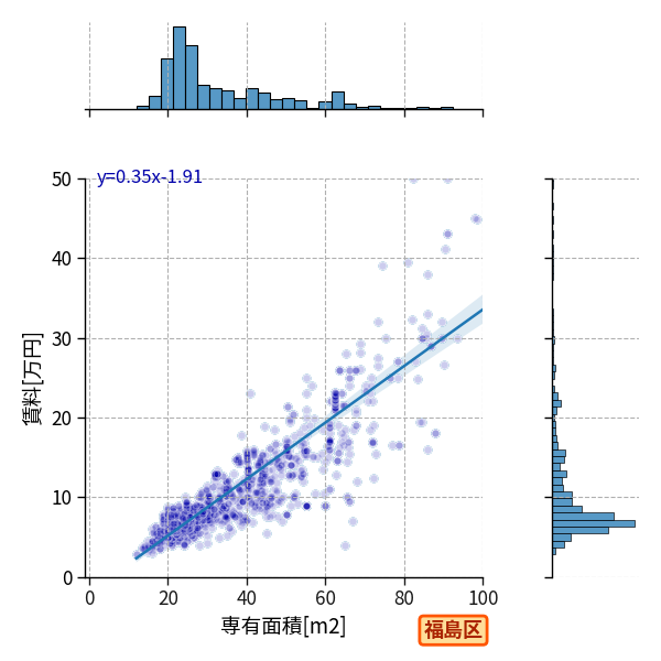 ward_fukushima-ku_a2c_scat_jg_S04.png