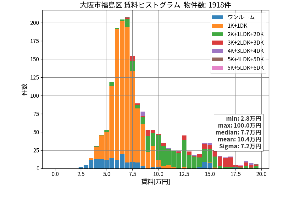ward_fukushima-ku_hist_mado_S05.png