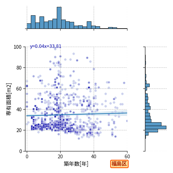 ward_fukushima-ku_y2a_scat_jg_S04.png