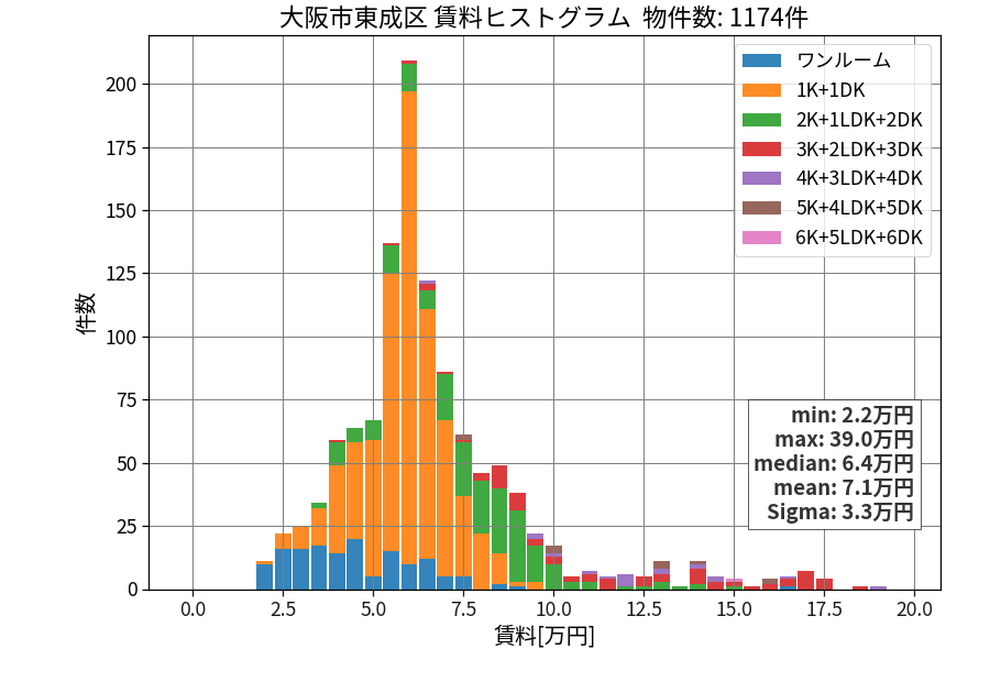 ward_higashinari-ku_hist_mado_S05.png
