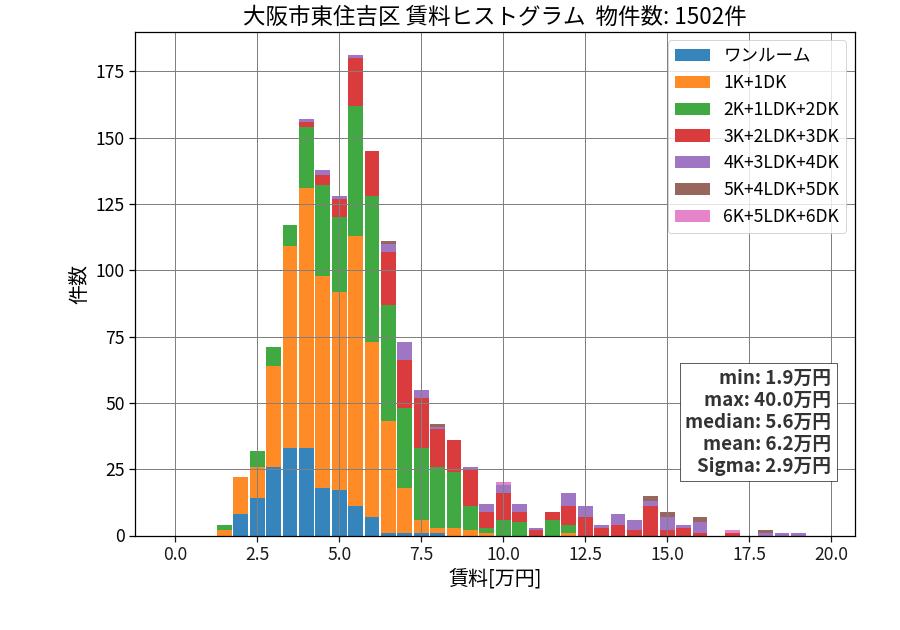 ward_higashisumiyoshi-ku_hist_mado_S05.png