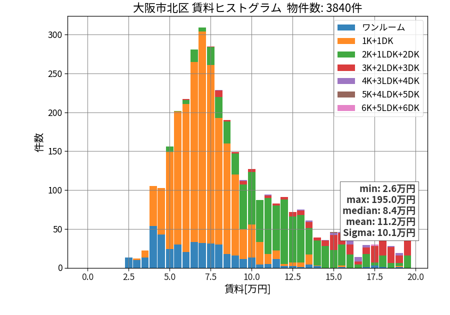 ward_kita-ku_hist_mado_S05.png