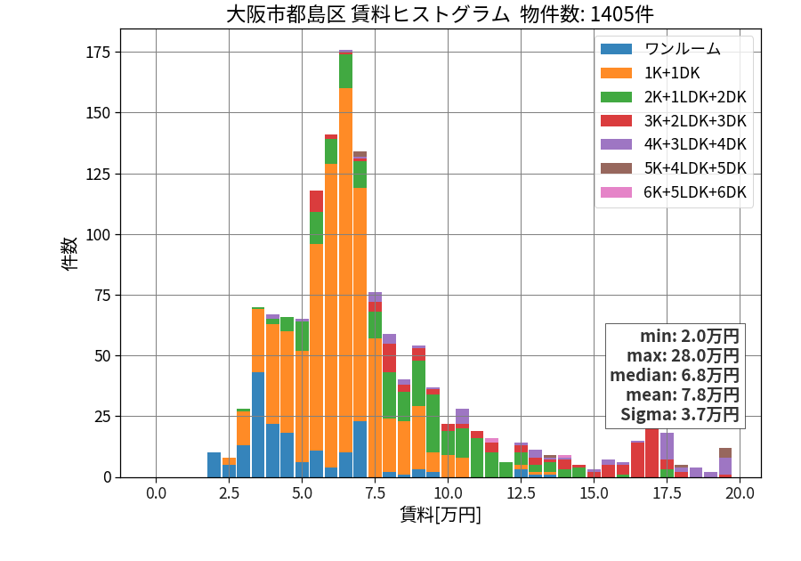 ward_miyakojima-ku_hist_mado_S05.png
