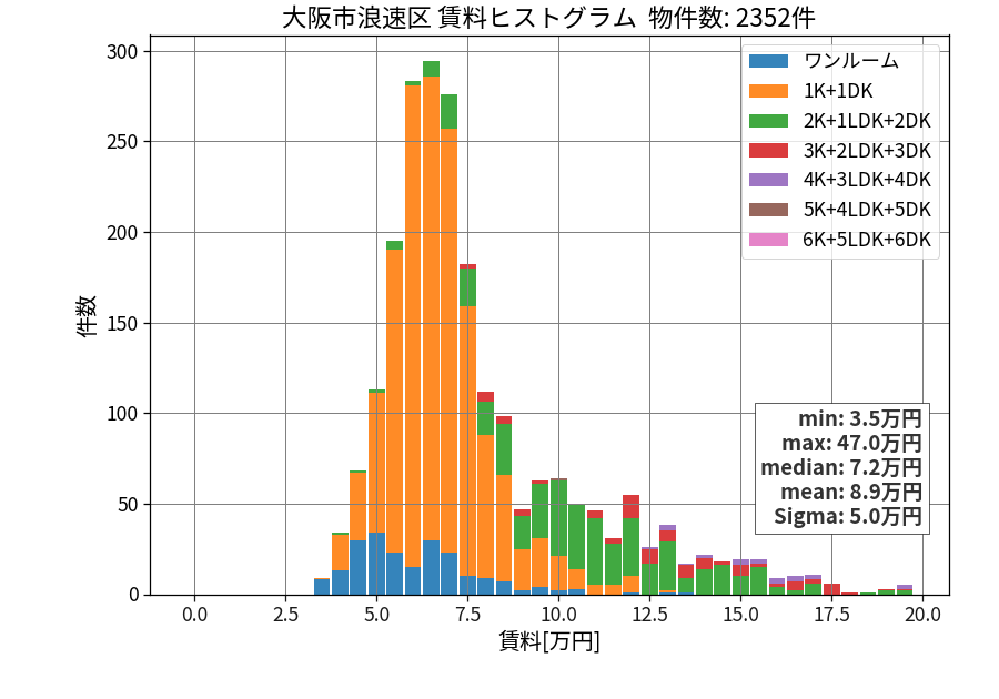 ward_naniwa-ku_hist_mado_S05.png