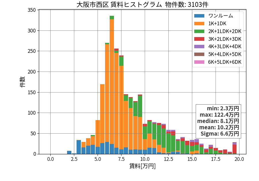 ward_nishi-ku_hist_mado_S05.png