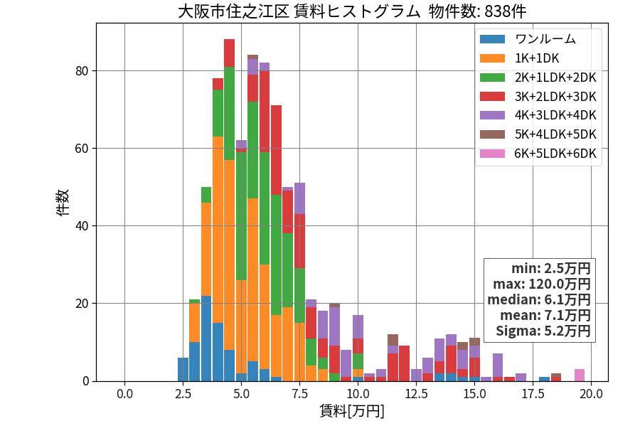 ward_suminoe-ku_hist_mado_S05.png