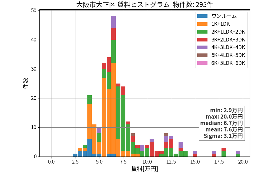 ward_taisyo-ku_hist_mado_S05.png
