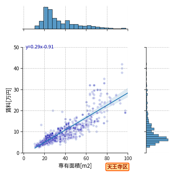 ward_tennoji-ku_a2c_scat_jg_S04.png