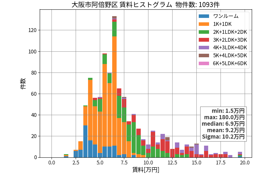 ward_abeno-ku_hist_mado_S05.png