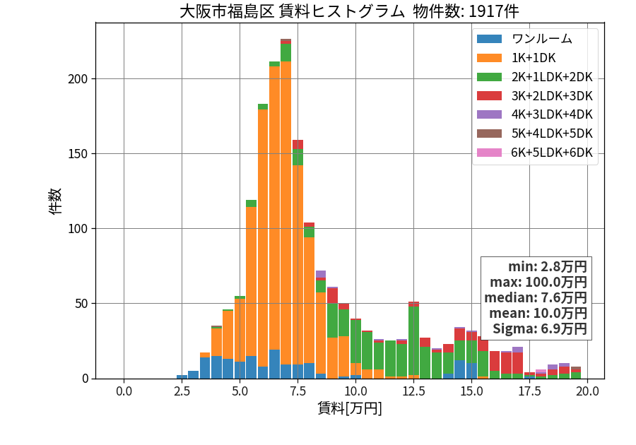 ward_fukushima-ku_hist_mado_S05.png