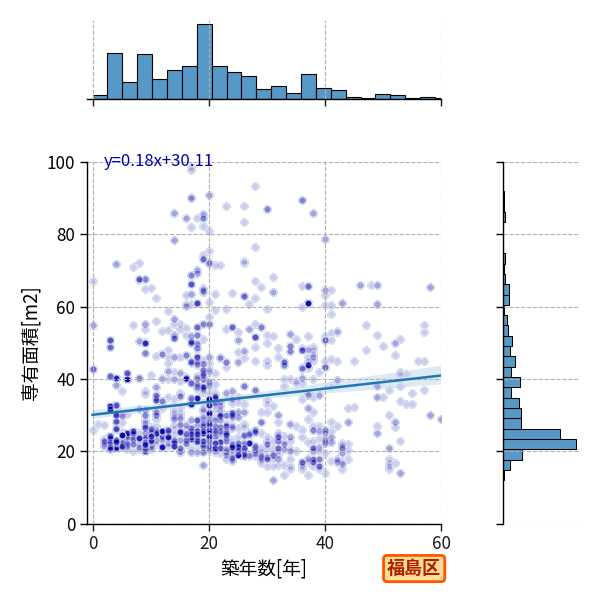 ward_fukushima-ku_y2a_scat_jg_S04.png
