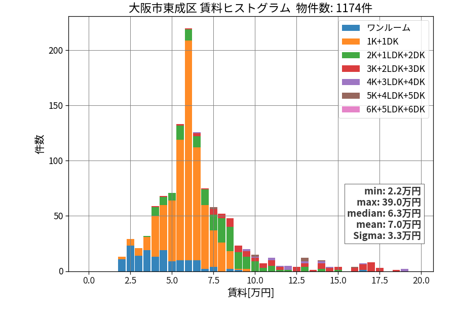 ward_higashinari-ku_hist_mado_S05.png