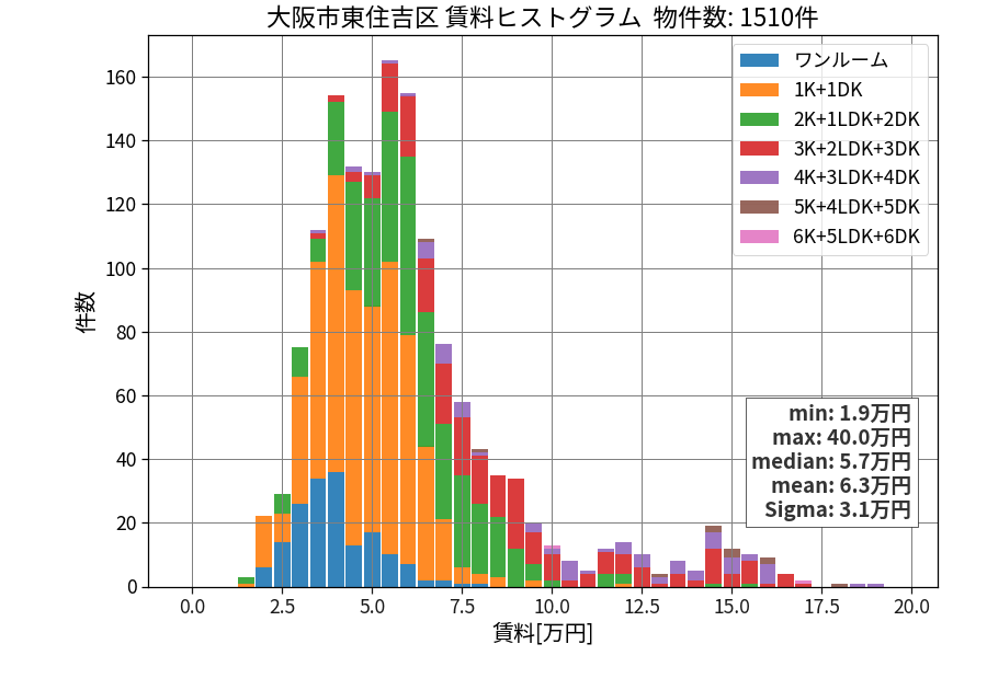 ward_higashisumiyoshi-ku_hist_mado_S05.png