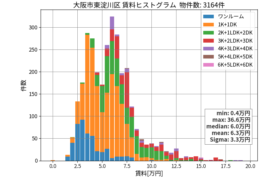 ward_higashiyodogawa-ku_hist_mado_S05.png