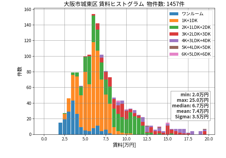 ward_joto-ku_hist_mado_S05.png