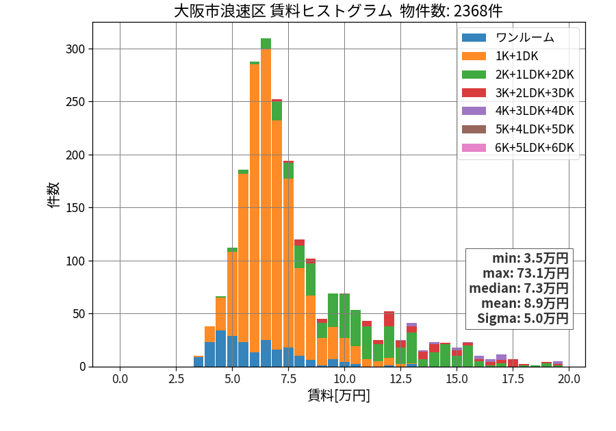 ward_naniwa-ku_hist_mado_S05.png