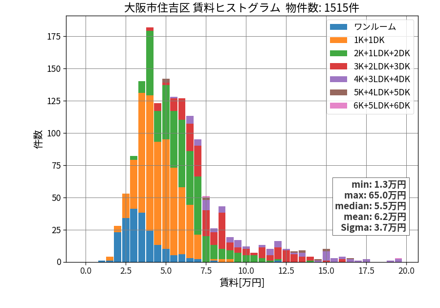 ward_sumiyoshi-ku_hist_mado_S05.png