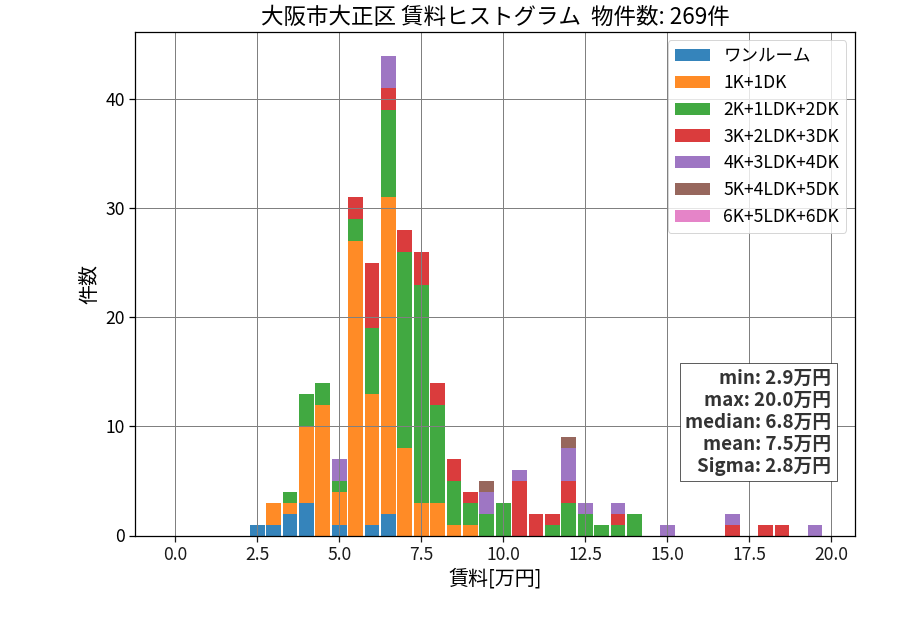 ward_taisyo-ku_hist_mado_S05.png
