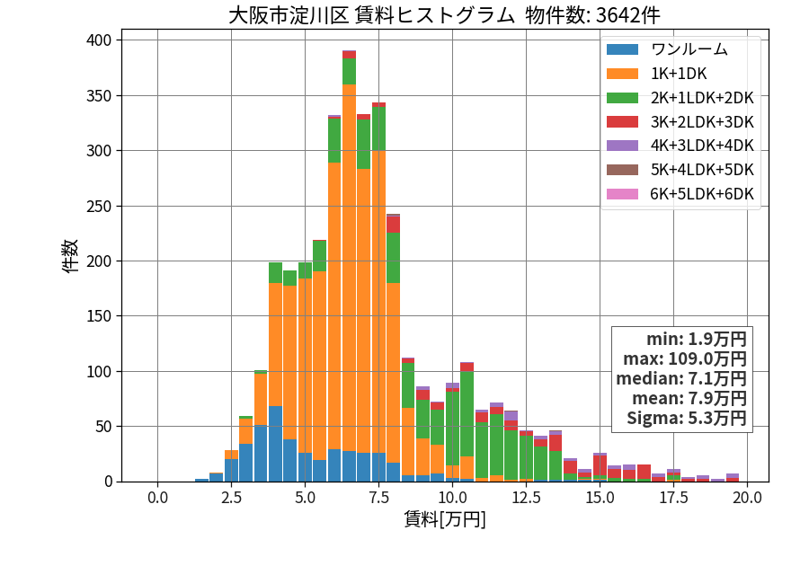 ward_yodogawa-ku_hist_mado_S05.png