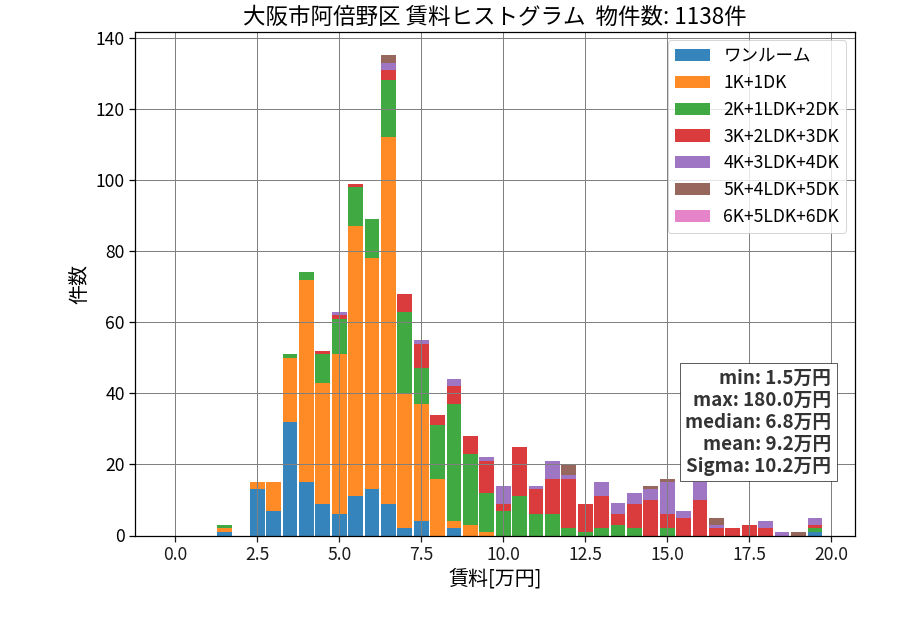 ward_abeno-ku_hist_mado_S05.png