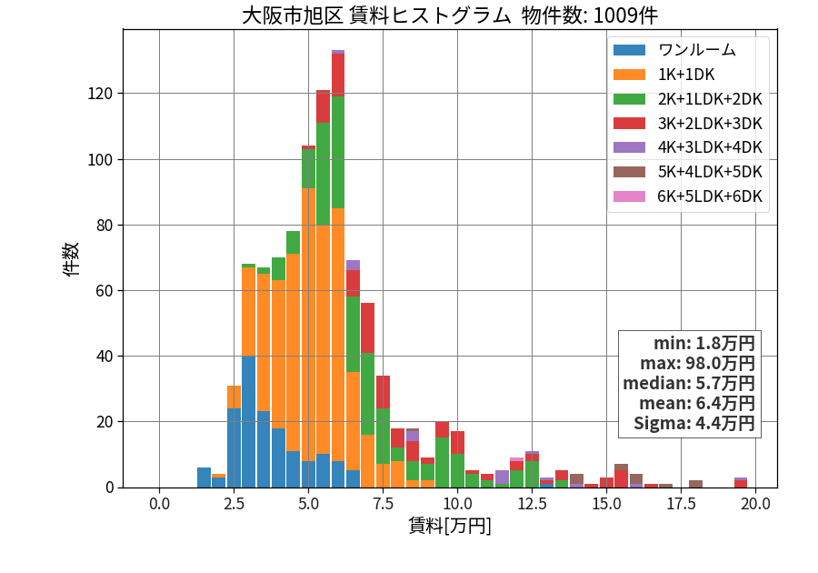 ward_asahi-ku_hist_mado_S05.png