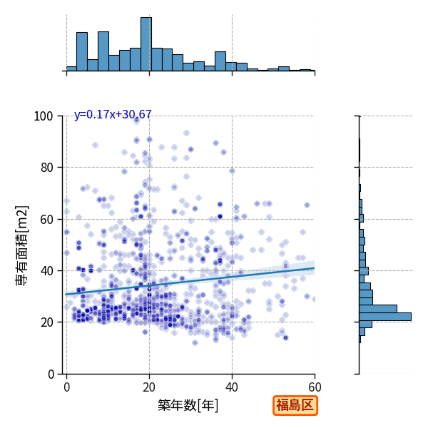 ward_fukushima-ku_y2a_scat_jg_S04.png
