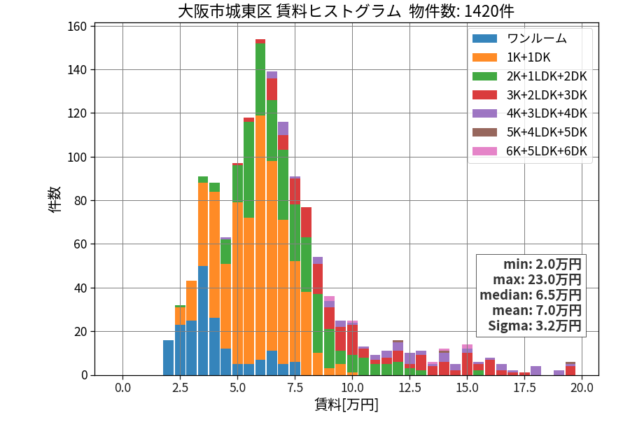 ward_joto-ku_hist_mado_S05.png