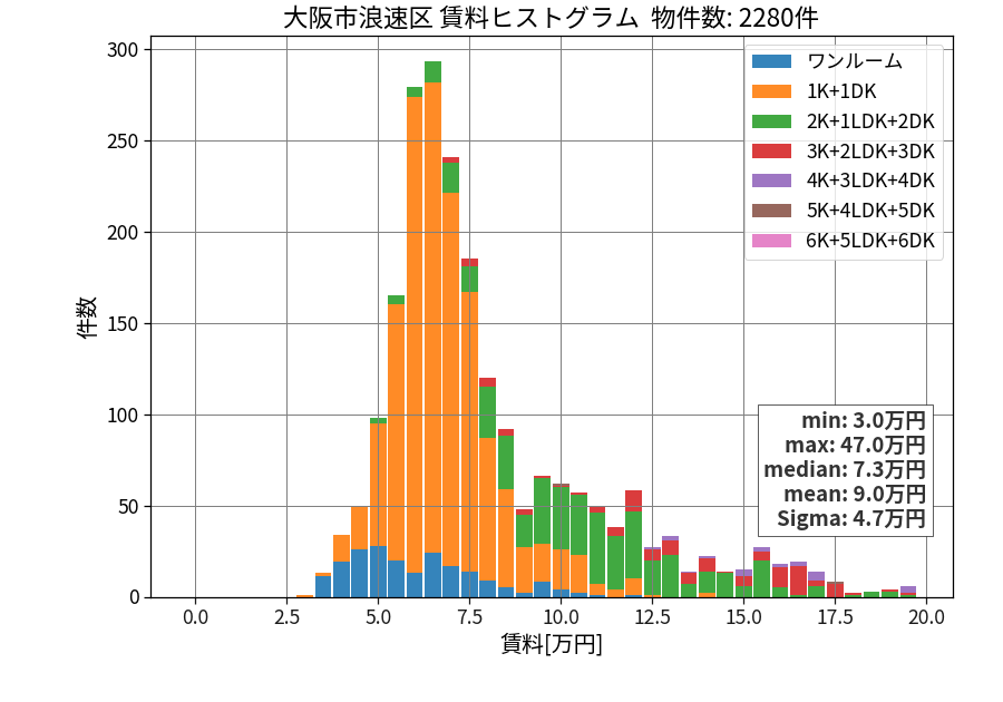 ward_naniwa-ku_hist_mado_S05.png