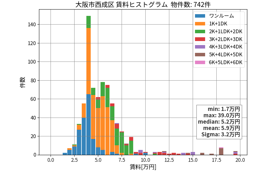 ward_nishinari-ku_hist_mado_S05.png