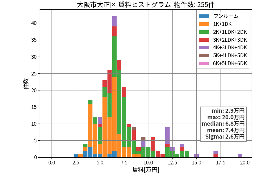 ward_taisyo-ku_hist_mado_S05.png