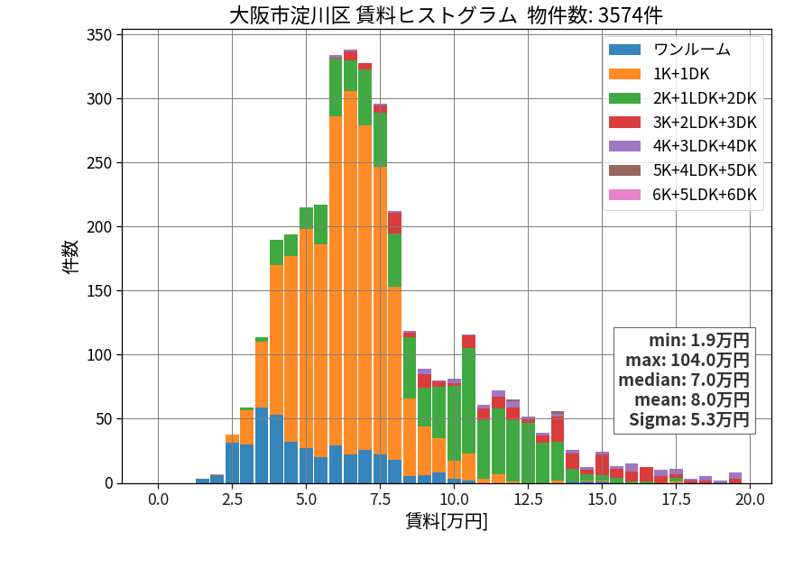 ward_yodogawa-ku_hist_mado_S05.png