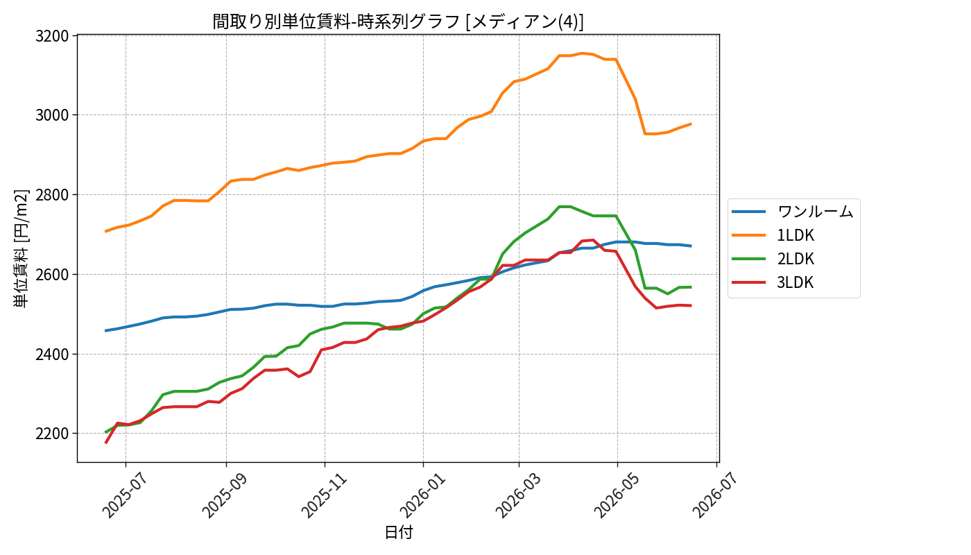 timeline_006_urent.png