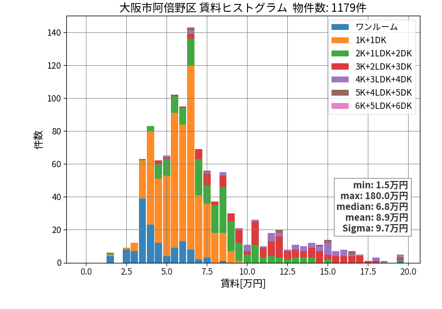 ward_abeno-ku_hist_mado_S05.png