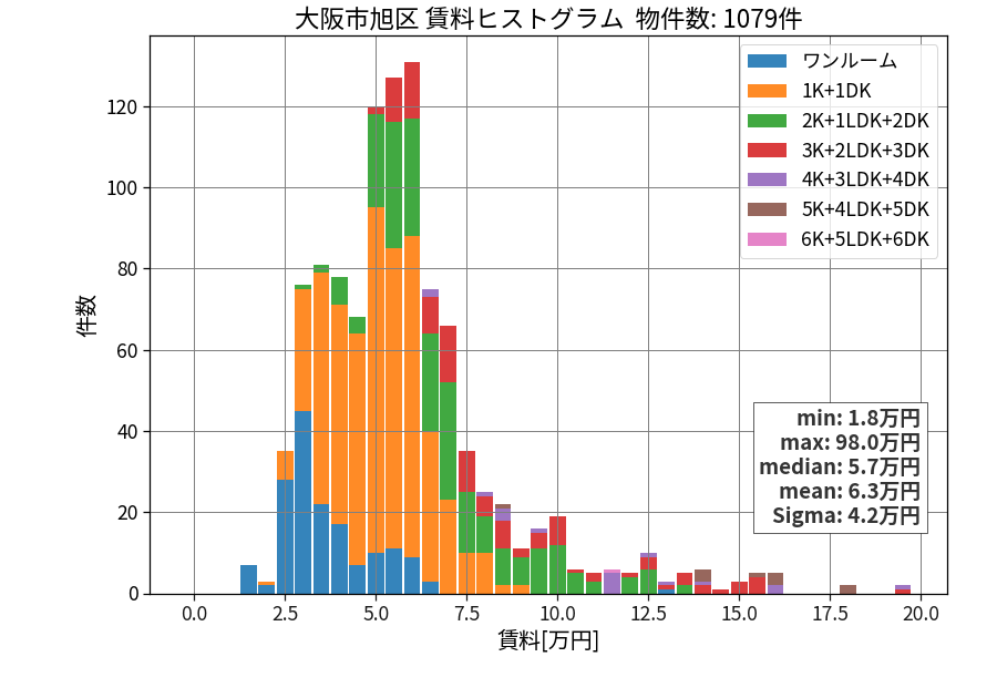 ward_asahi-ku_hist_mado_S05.png
