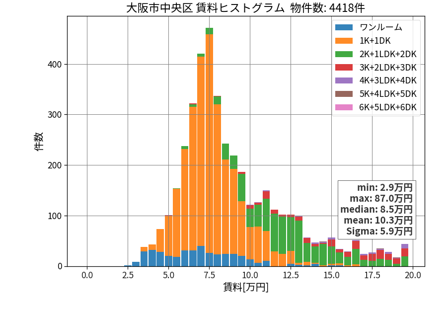 ward_chuo-ku_hist_mado_S05.png