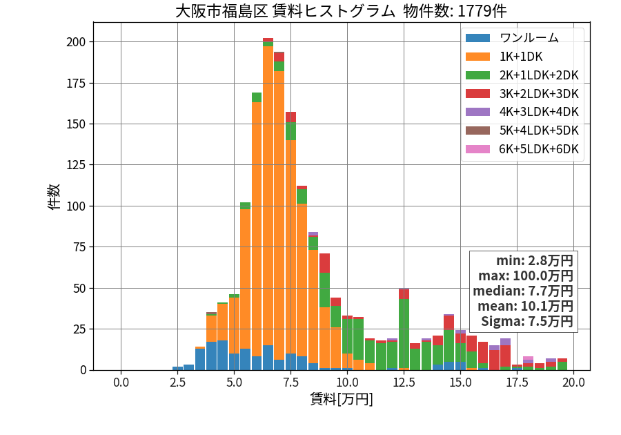 ward_fukushima-ku_hist_mado_S05.png