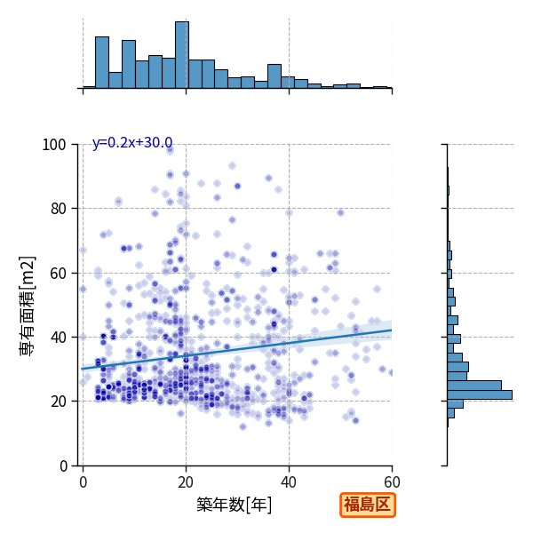 ward_fukushima-ku_y2a_scat_jg_S04.png