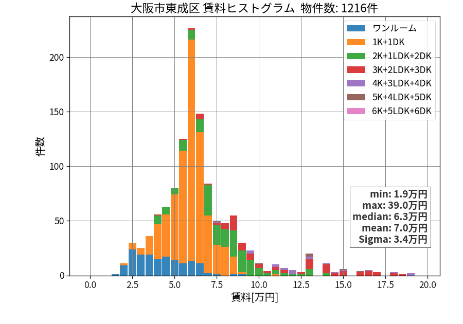 ward_higashinari-ku_hist_mado_S05.png