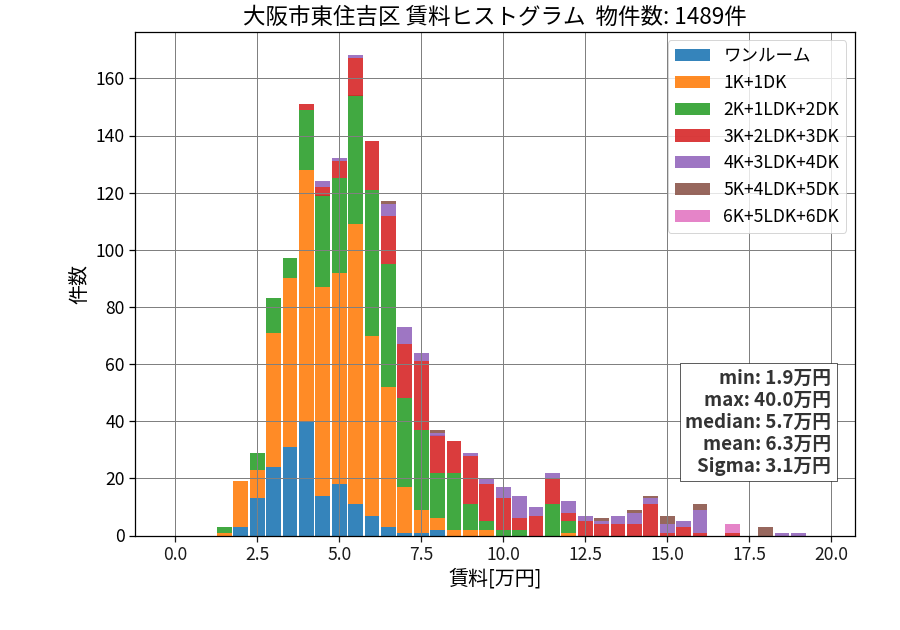 ward_higashisumiyoshi-ku_hist_mado_S05.png