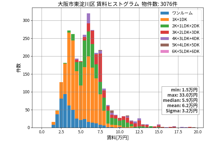 ward_higashiyodogawa-ku_hist_mado_S05.png