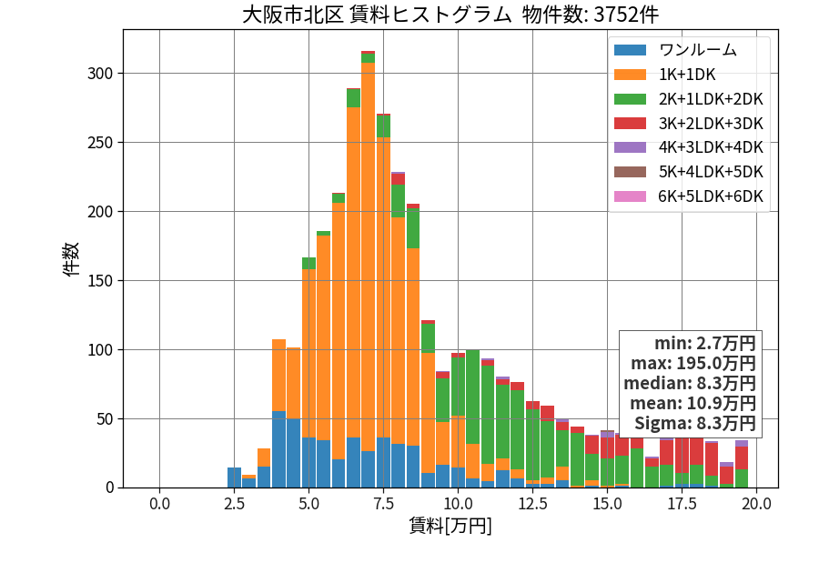 ward_kita-ku_hist_mado_S05.png
