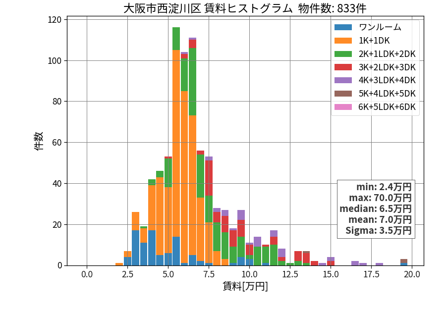 ward_nishiyodogawa-ku_hist_mado_S05.png